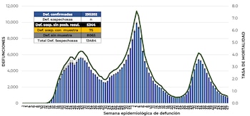 coronavirus en México 5 de diciembre