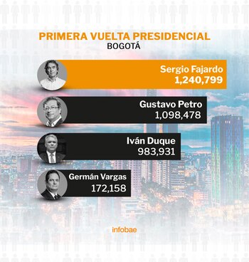 Resultados primera vuelta presidencial Colombia