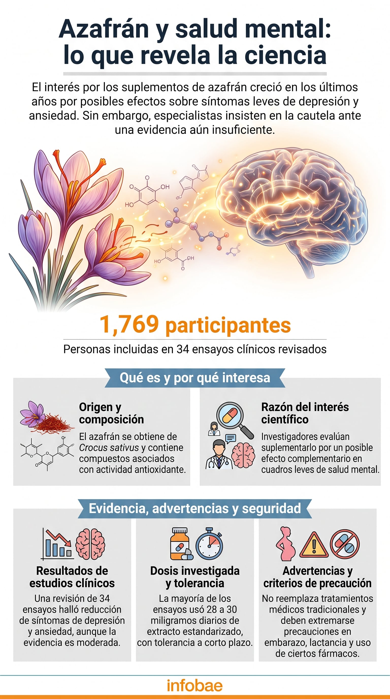Los estudios se concentran en depresión y ansiedad leves a moderadas, con ensayos clínicos pequeños. (Imagen Ilustrativa Infobae)