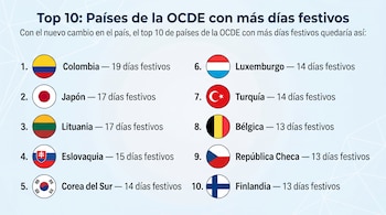 Colombia quedará en 2026 como el país de la OCDE con más festivos, por encima de Japón y Lituania, que tienen 17 - crédito VisualesIA/Imagen Ilustrativa Infobae