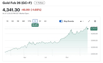El oro alcanzó precios récord