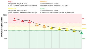 Así funciona el semáforo epidemiológico
