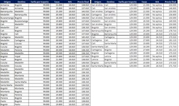 Cortesía Latam Airlines