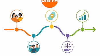 El Fondo de Población de Naciones Unidas aprueba la hoja de ruta 2027-2030 para Guatemala y prioriza a mujeres y jóvenes frente al embarazo adolescente