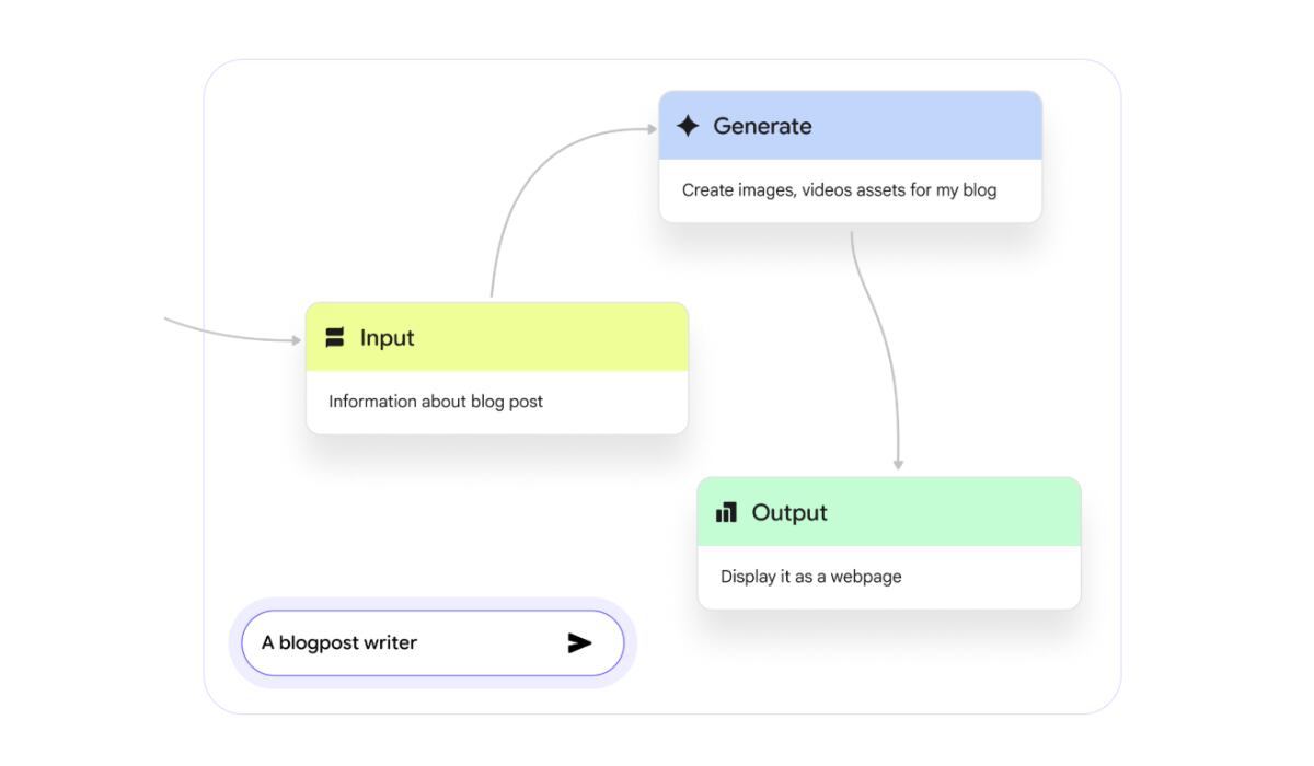 La integración de Opal en el navegador de Google facilita la creación de miniaplicaciones de IA a partir de instrucciones en lenguaje natural. (Foto: Google)