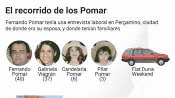El recorrido de la familia Pomar desde su desaparición hasta su muerte.