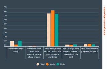 La cuarentena por covid-19 le