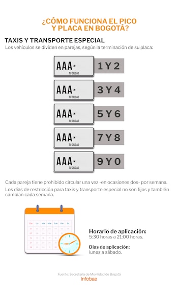 Pico y Placa (Jovani Pérez/infobae)