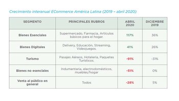 Crecimiento del comercio electrónico en