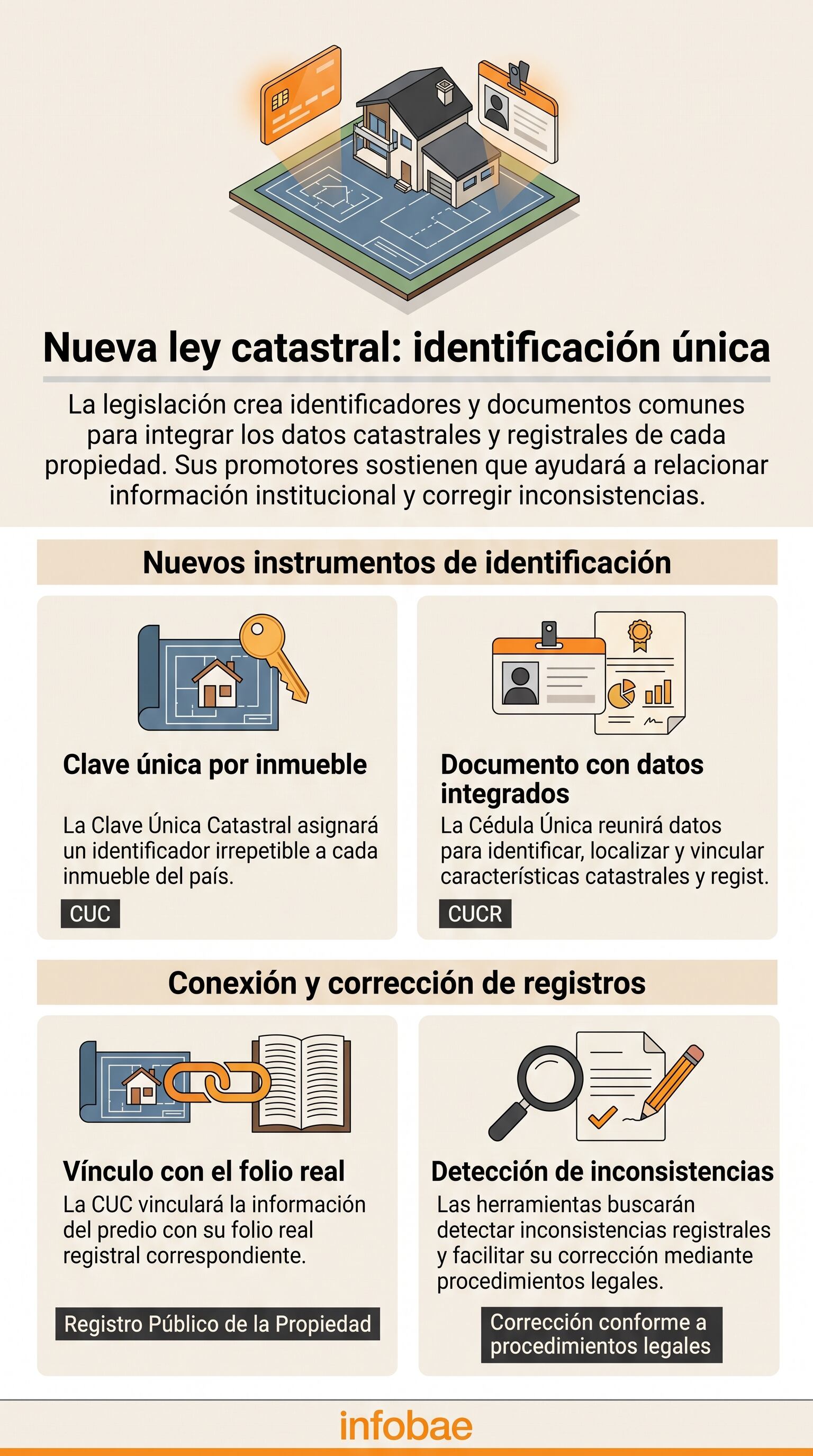La nueva legislación catastral de México introduce identificadores únicos para integrar la información de los inmuebles y corregir inconsistencias registrales. (Imagen Ilustrativa Infobae)