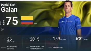 Daniel Galán debutó con victoria