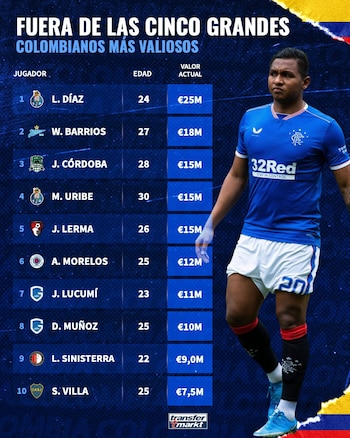 Estos son los colombianos más