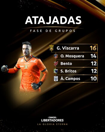 Ángelo Campos está por segunda