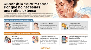 Infografía con una ilustración de mujer lavándose la cara, texto con el título, subtítulo, tres pasos básicos y tres recomendaciones de cuidado de la piel.