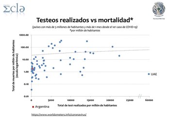 Cantidad de test realizados por