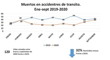 Secretaría de Seguridad de Bogotá