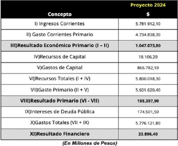 El gobierno porteño estimó para