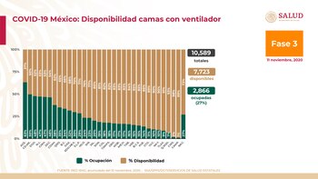 conferencia covid (Foto: Ssa)