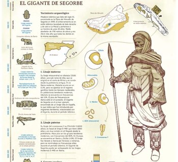 24-09-2021 Descripción del Gigante de