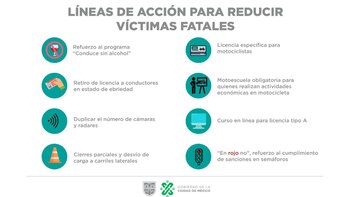 Acciones que emprenderá el Gobierno