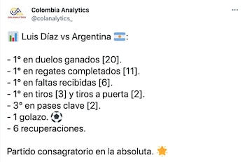Estadísticas de Luis Díaz durante el partido contra Argentina. Pantallazo.
