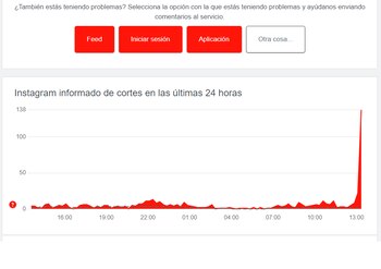 DownDetector registra reportes de fallas