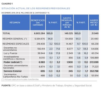 De no aprobarse el proyecto