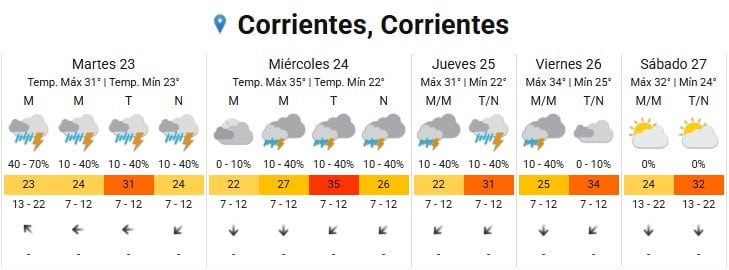 La persistencia de las lluvias durante gran parte de la semana mantiene la alerta en la región