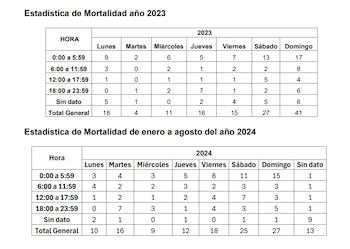La medida se toma de