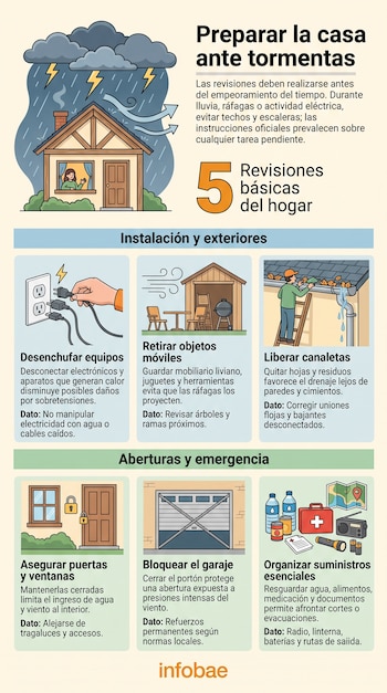 Infografía explicativa con ilustraciones sobre la preparación del hogar ante una tormenta y el logotipo de Infobae en la parte inferior.
