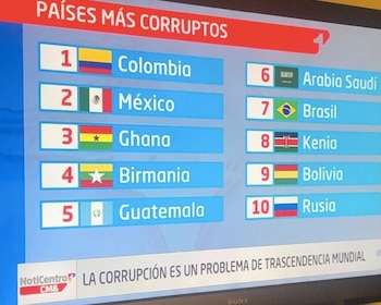 Colombia el país más corrupto 10-12-2020