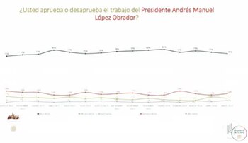 Encuesta De las Heras, 75%