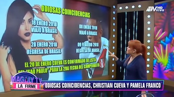 Pamela Franco y Christian Cueva