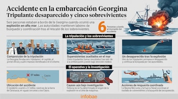Infografía con ilustraciones de un barco incendiado, marineros, un bote de rescate, un mapa costero y barcos de búsqueda.