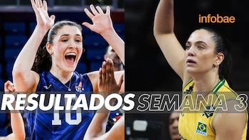 Resultados de la Liga de Naciones de Vóley Femenino 2026: así van los partidos de la Semana 3