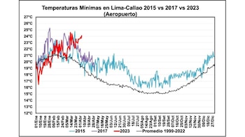 Otoño 2023