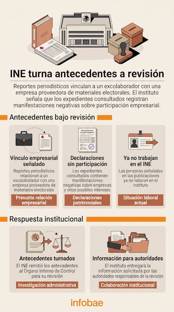 Antecedentes iINE.