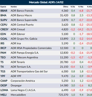 Fuente: Rava Online. (precios en