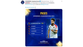 Estadística de jugadores de Melgar