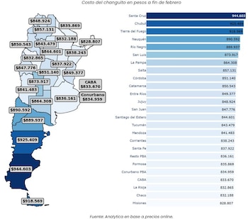 Costo del changuito en provincias