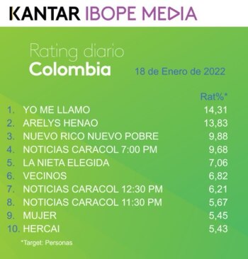 Rating Colombia martes 18 de