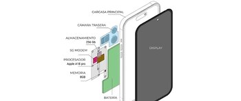 Fabricación del iPhone.