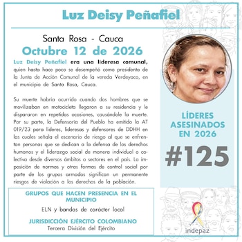 La muerte de la representante comunitaria de Verdeyaco elevó a 125 el registro nacional de homicidios contra defensores de derechos humanos, de acuerdo con Indepaz - crédito Gustavo Petro / X