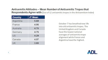 En el promedio de las