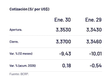 Así cerró el dólar hoy,