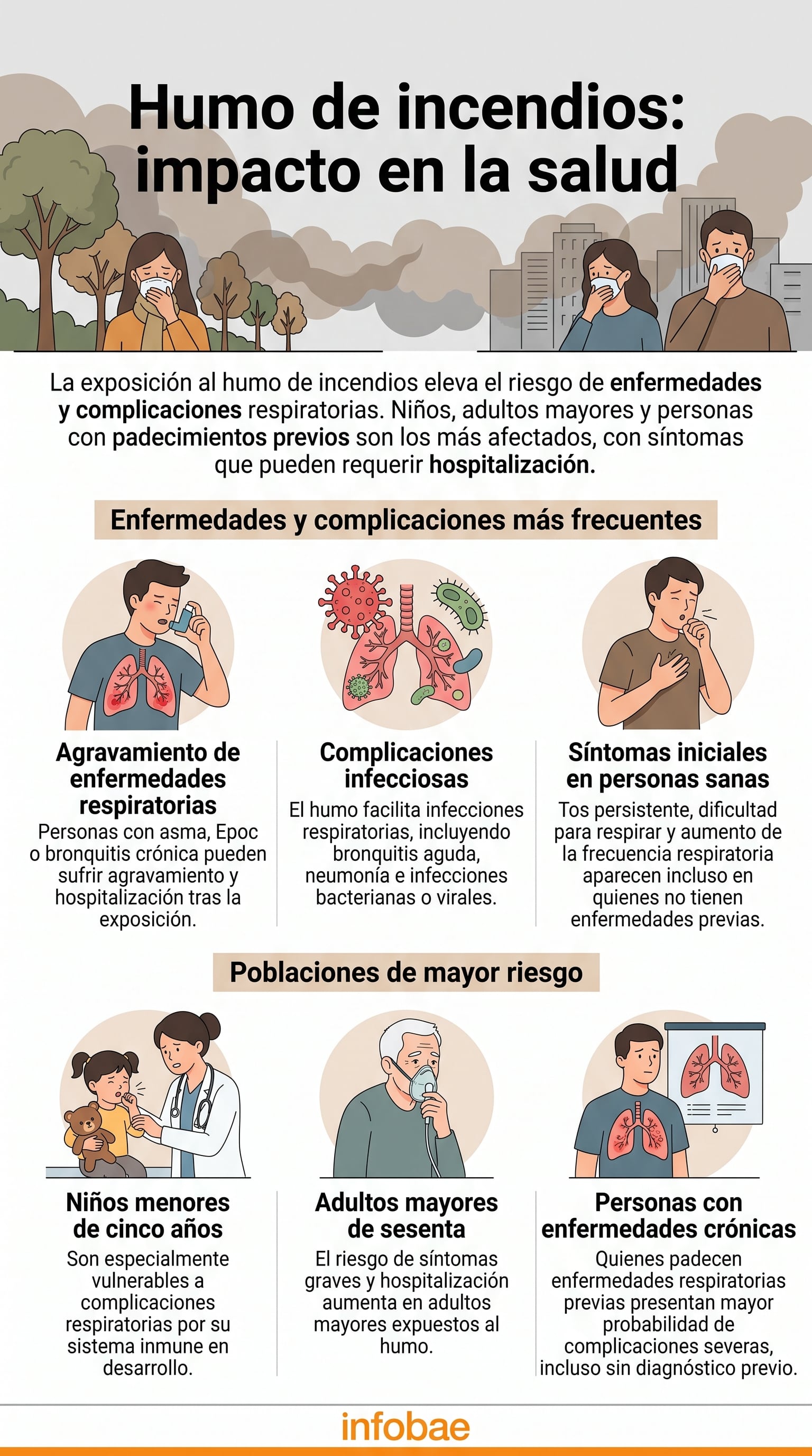 La directora nacional de Gestión Integral del Riesgo en Salud de Bienestar IPS, Carmen Hernández, explicó a Infobae Colombia que la exposición al humo de incendios puede desencadenar enfermedades respiratorias agudas, como inflamación bronquial, bronquitis aguda, infecciones virales o bacterianas y neumonías - crédito Imagen Ilustrativa Infobae