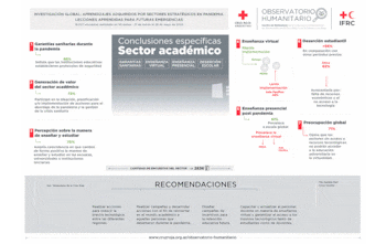 Datos educativos elaborados pos pandemia