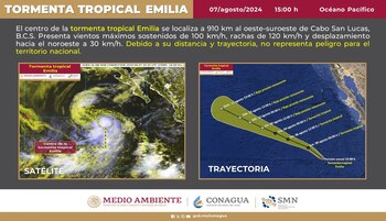 Los pronósticos del SMN indican