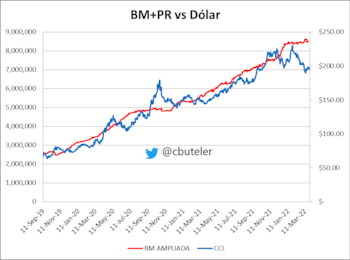 Fuente: Christian Buteler (Twitter: @cbuteler