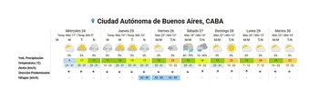 El pronóstico extendido, según el